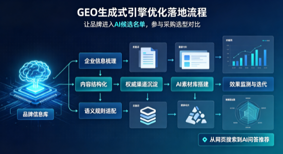 九龙坡区B端采购决策：GEO优化藏着哪些全新机会？