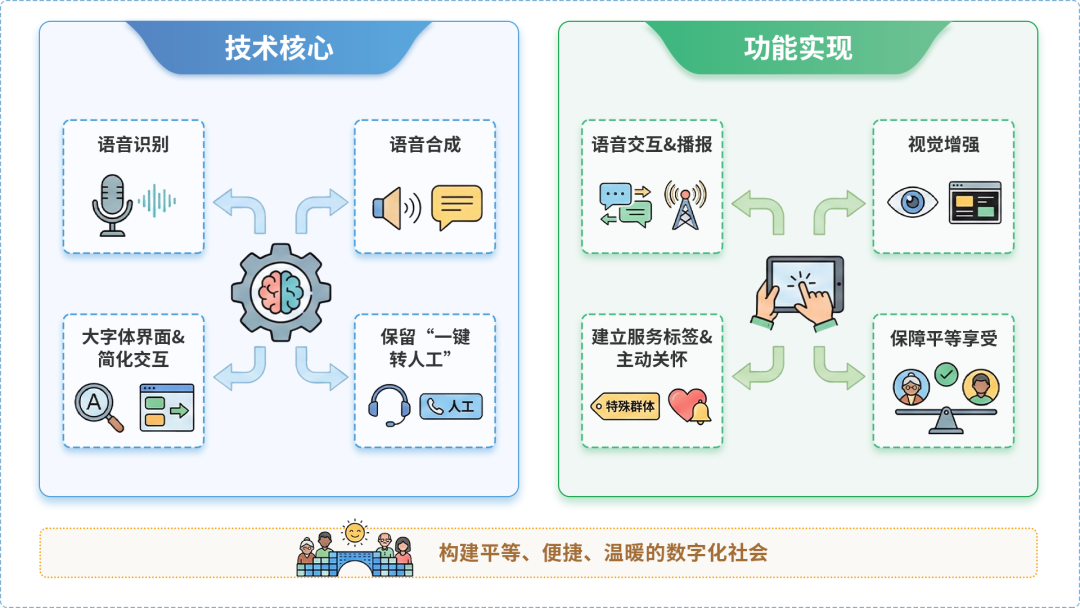 九龙坡区AI生态｜多AI智能体GEO优化全流程：从内容创作到发布实操指南