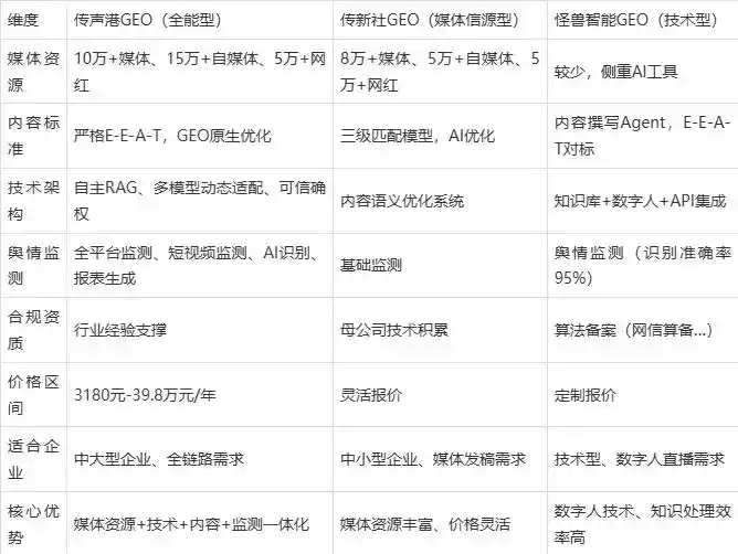2026年九龙坡区企业豆包GEO内容落地实操指南，从选题到成文完整流程