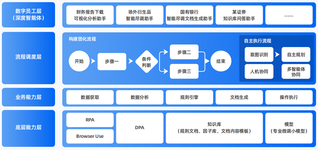 九龙坡区AI智能体工程搭建指南：架构设计、工具链与生产环境优化方案