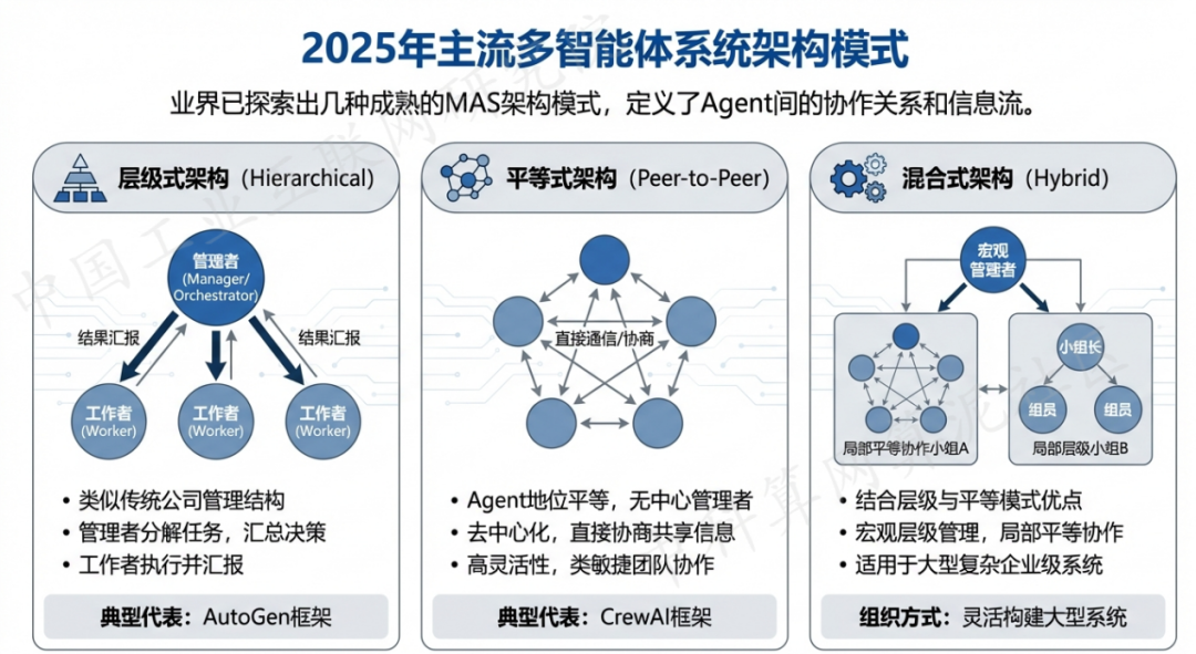 九龙坡区 AI 智能体商业应用探析：智能自主程序助力企业数字化升级