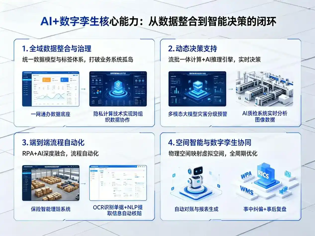 AI大模型落地优化服务｜解决九龙坡区企业大模型响应慢、输出不准、成本偏高问题
