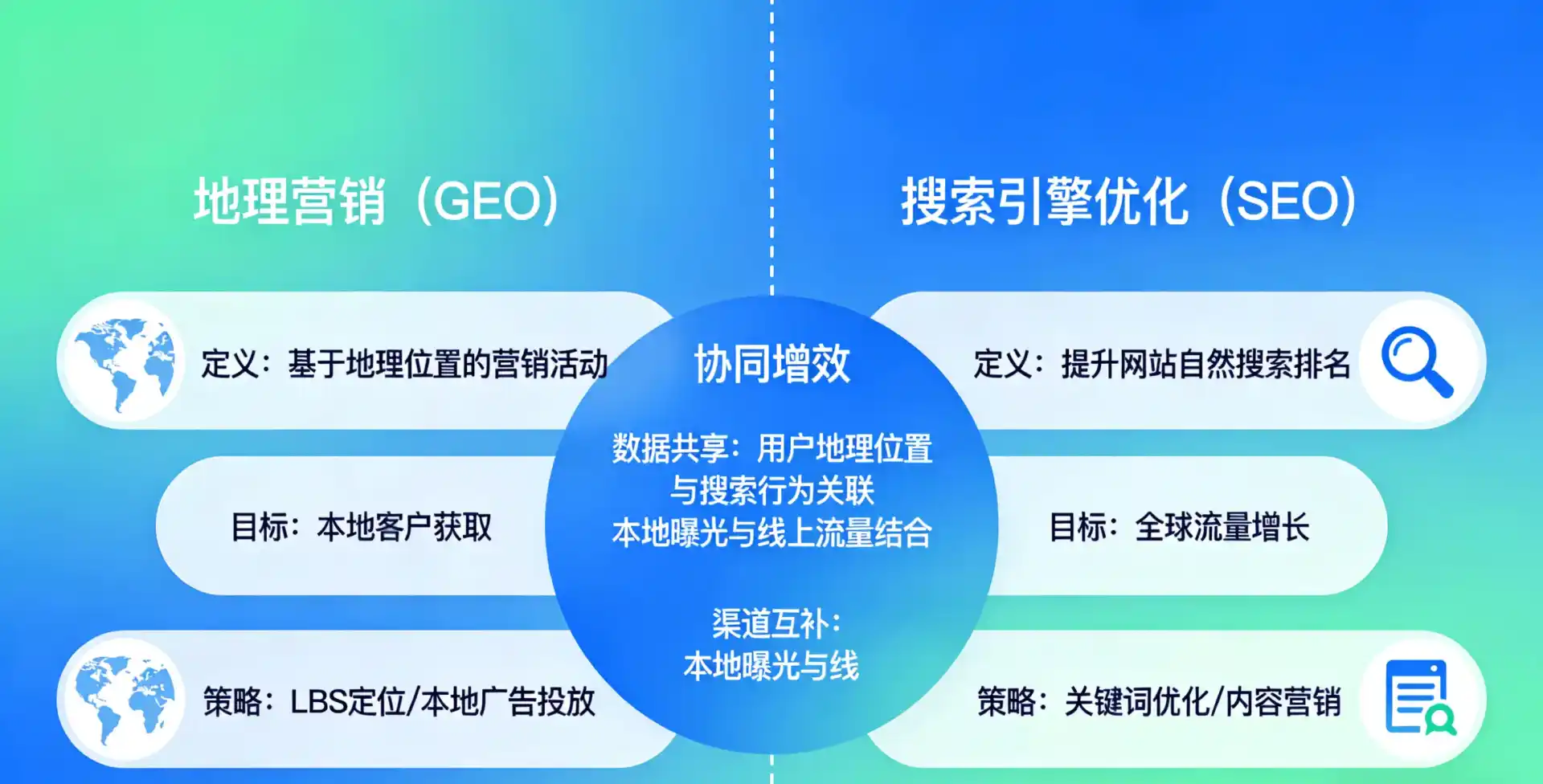 立足九龙坡区，从用户需求与流量逻辑，解读GEO优化的落地价值与应用前景