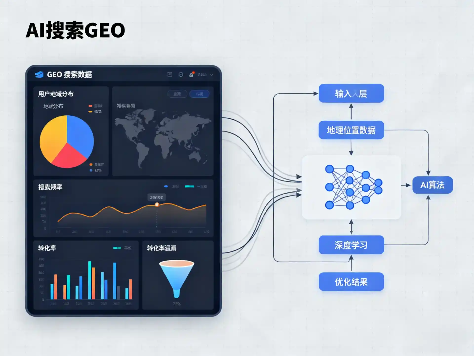 九龙坡区GEO优化服务商该如何筛选？生成式引擎优化行业实践观察